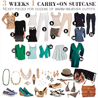 3 Weeks 1 Carry-On Suitcase (Warm Weather Edition) This blog has so many beauty & fashion tips for fabulous travels